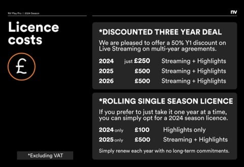 nv play pricing